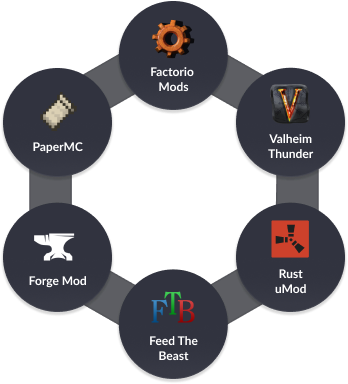 Preview of the CoreHost mod and plugin installer